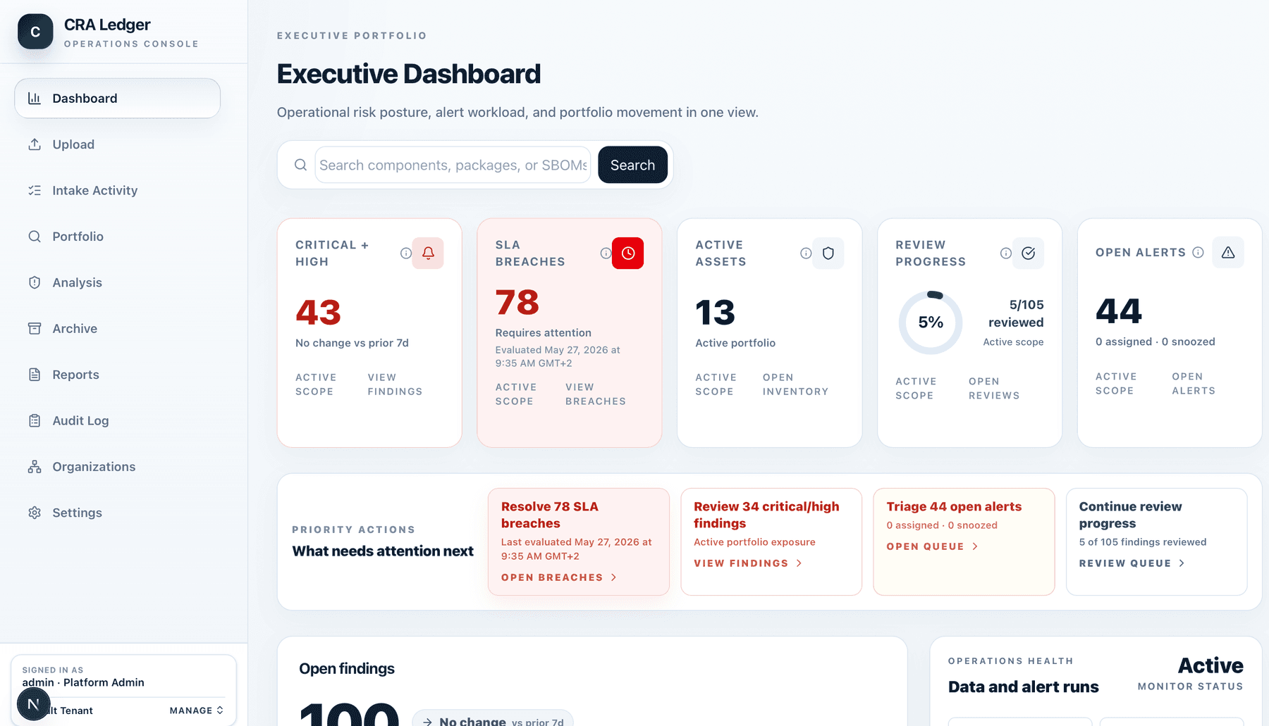 CRA Ledger dashboard showing compliance review progress, pending reviews, severity filters, risk trend, recent scans, and top risk components