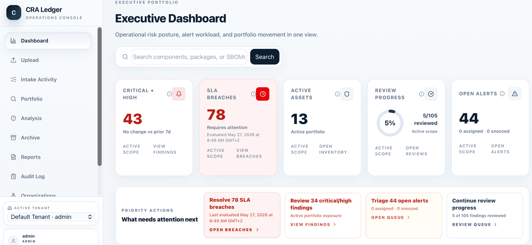 CRA Ledger operations console showing risk posture, review progress, findings, and open alerts